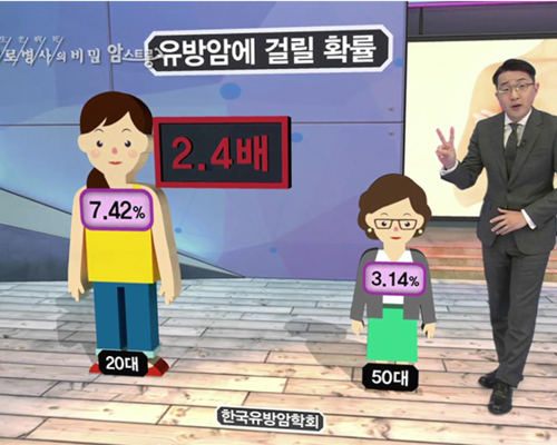 유방암 '젊은 유방암이 여성을 위협한다' _ KBS 생로병사의 비밀